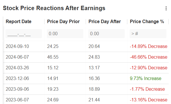 Roaring Kitty Makes a Comeback - Could a New Meme Stock Rally Be in the Cards?