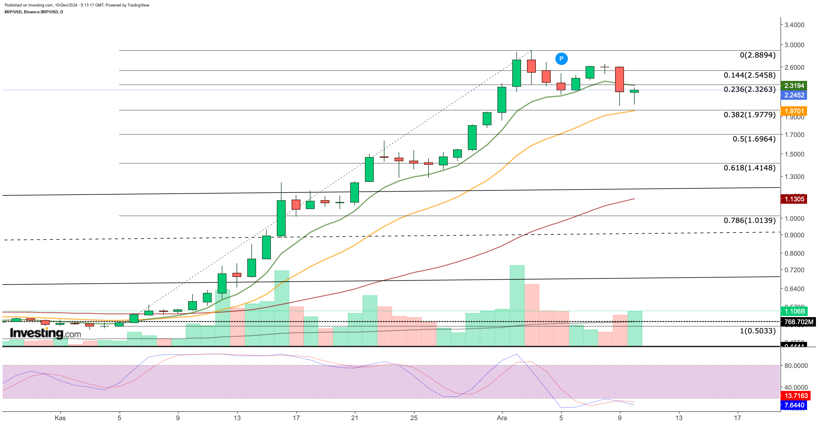 4 Altcoins Approaching Buy Zones as Bulls Position for a Potential Comeback