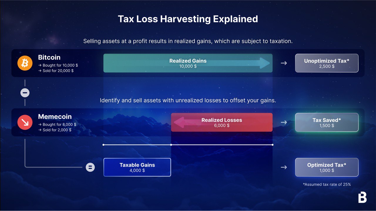 This crypto tax optimizer takes the stress out of tax season