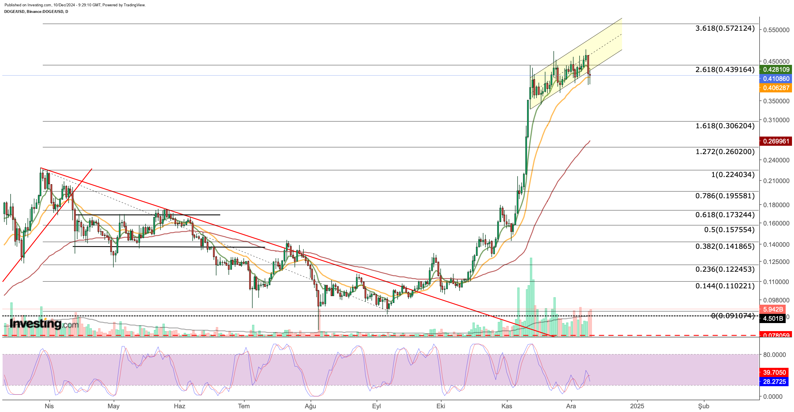 4 Altcoins Approaching Buy Zones as Bulls Position for a Potential Comeback