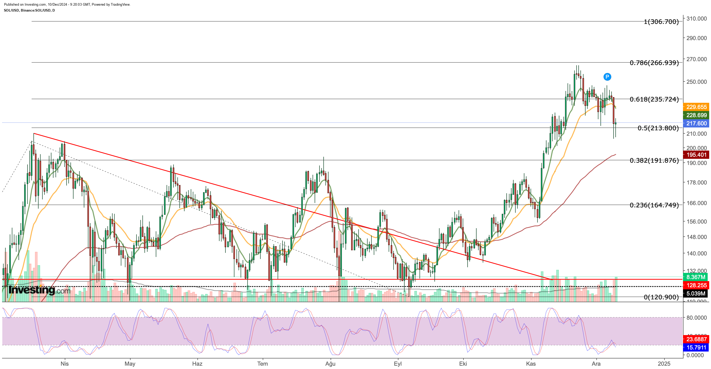 4 Altcoins Approaching Buy Zones as Bulls Position for a Potential Comeback