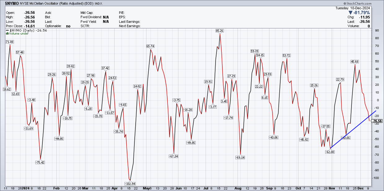 Liquidity Strains May Be Giving a False Sense of Security to the Market  