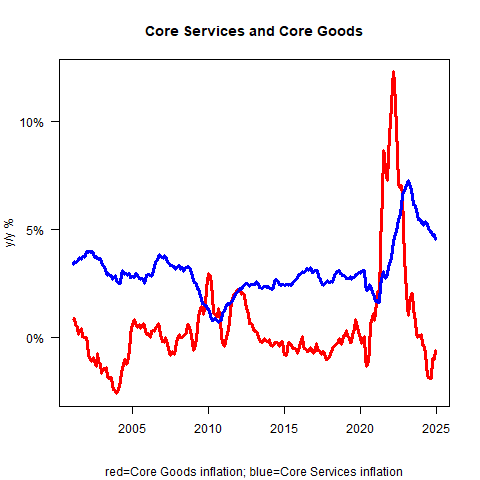 Today's CPI Print: What if the Fed Is Content With Inflation Above 3%?