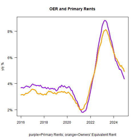 Today's CPI Print: What if the Fed Is Content With Inflation Above 3%?