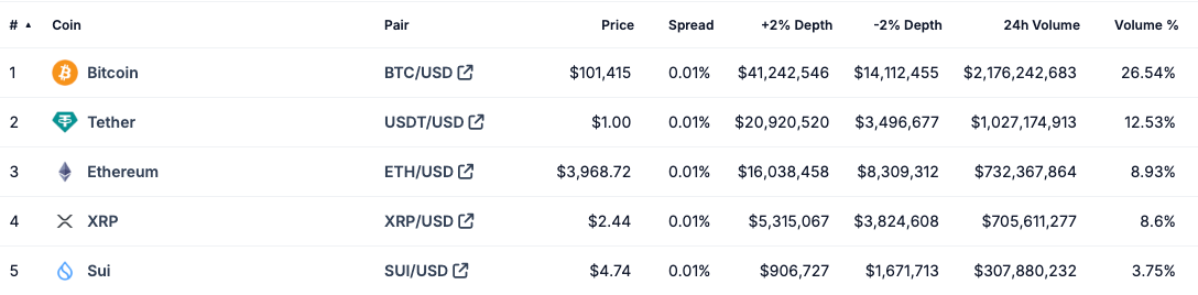 Coinbase prepares to delist Tether’s USDT stablecoin in Europe