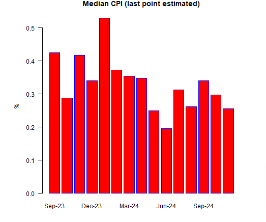 What if the Fed Is Content With Core Inflation Above 3%?