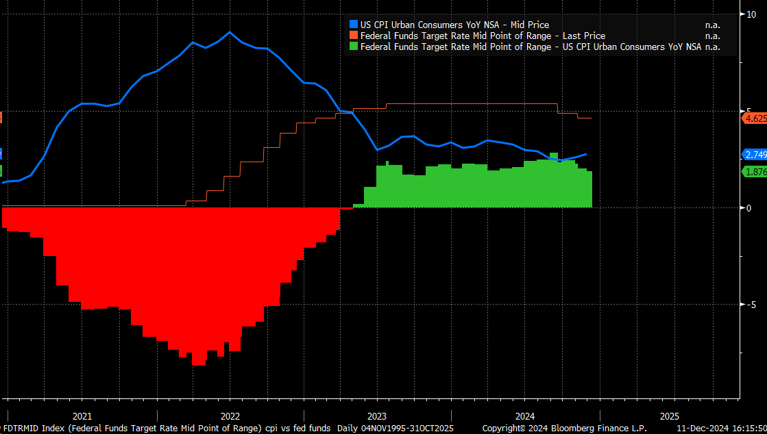 Is Inflation Heating Up Faster Than Markets Realize?  