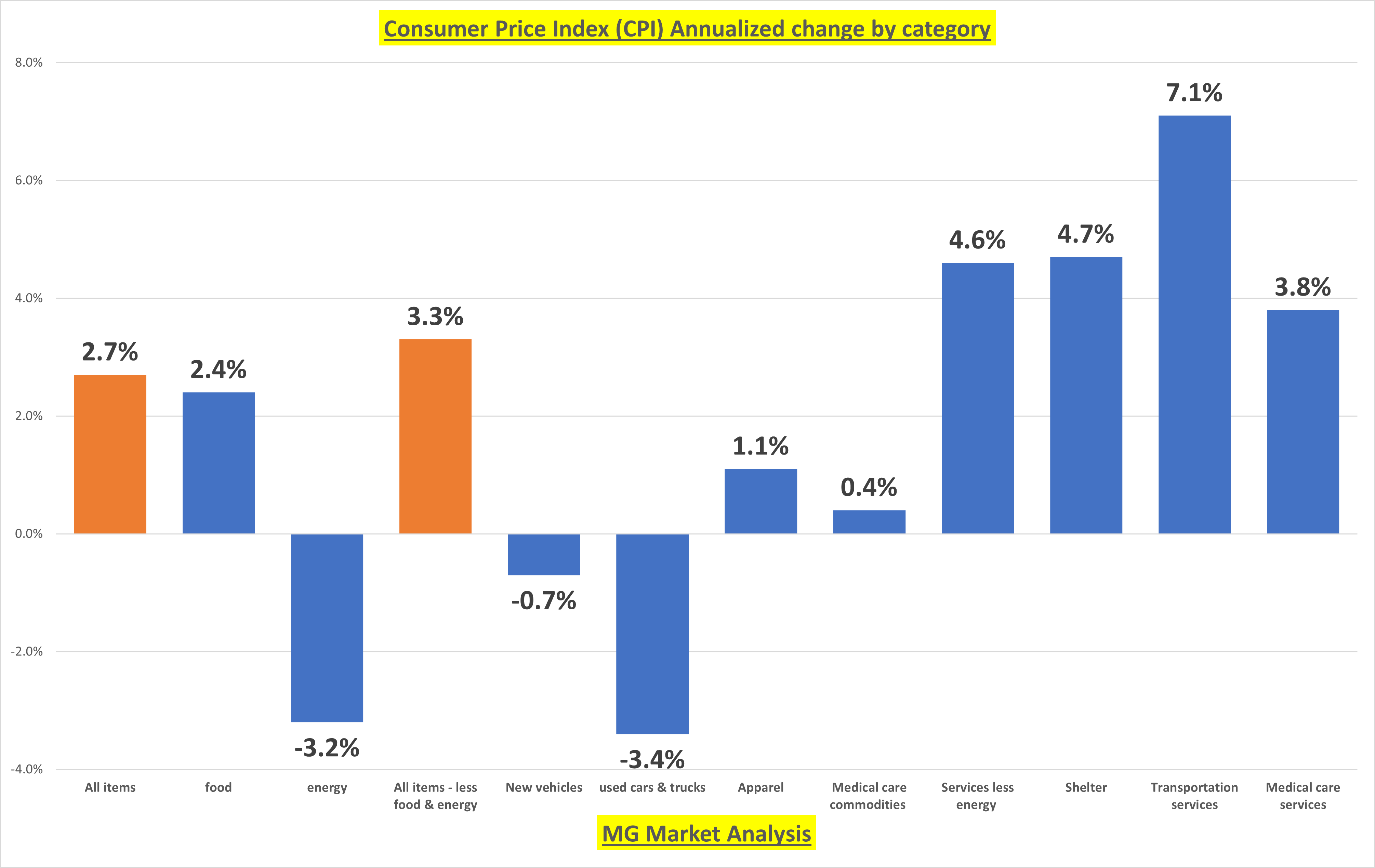 How the Fed's Past Decisions Are Shaping Inflation and Rate Policies Now