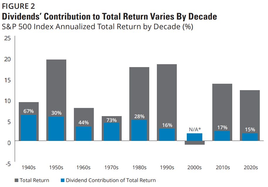 Dividend Investing in an Altcoin Era: Complementary or Redundant?