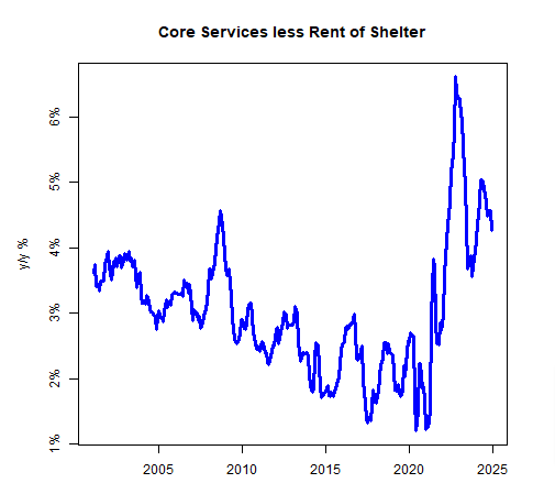 What if the Fed Is Content With Core Inflation Above 3%?