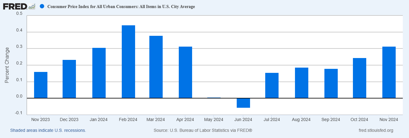 How the Fed's Past Decisions Are Shaping Inflation and Rate Policies Now