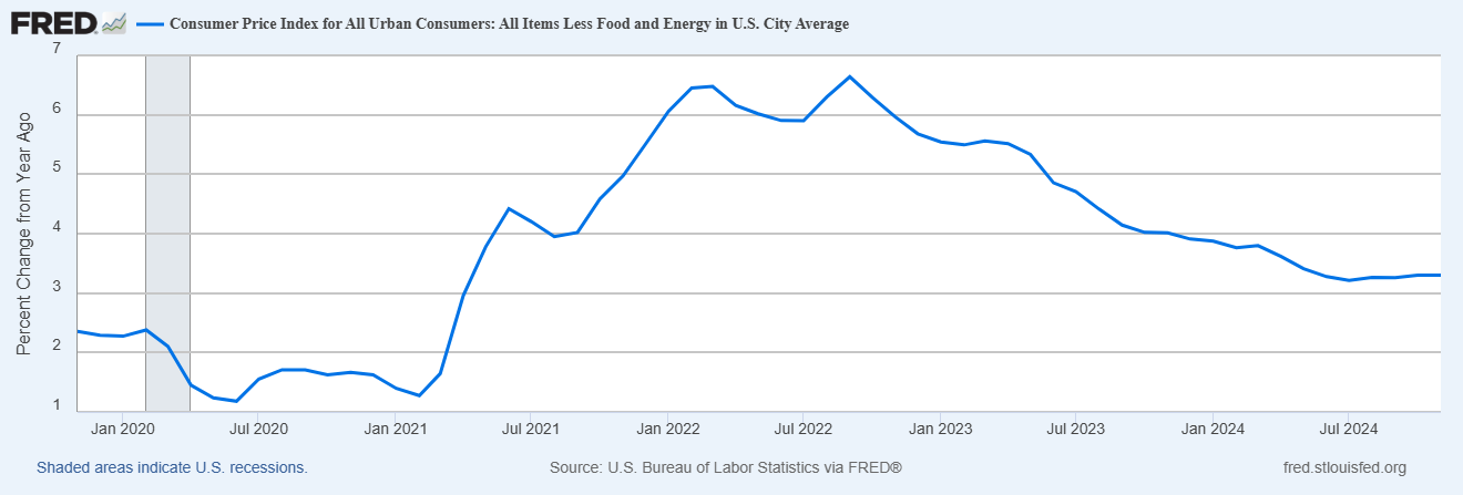 How the Fed's Past Decisions Are Shaping Inflation and Rate Policies Now