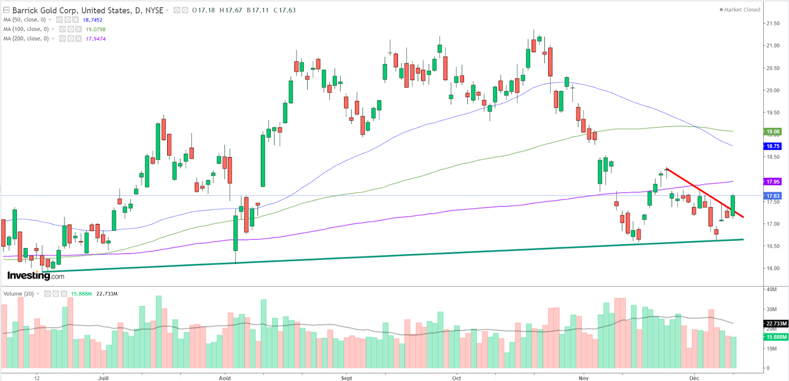 5 Gold Stocks Set to Shine as Yellow Metal's Rebound Sets Stage for Bullish 2025