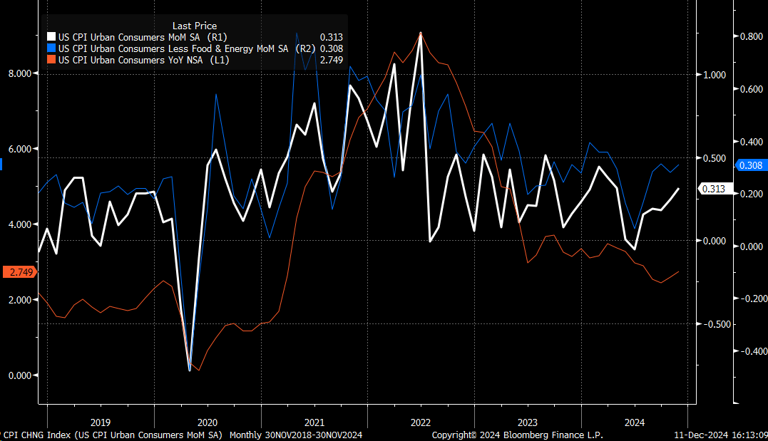 Is Inflation Heating Up Faster Than Markets Realize?  