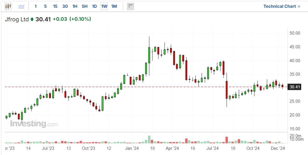 3 Overlooked Tech Stocks Poised for Breakout Gains in 2025