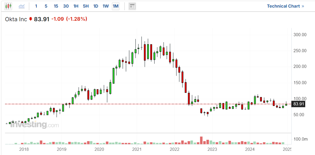 3 Overlooked Tech Stocks Poised for Breakout Gains in 2025