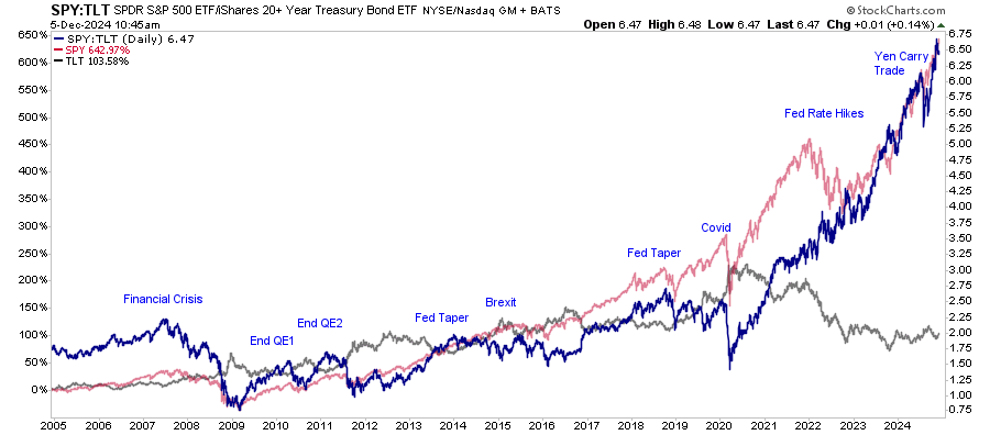 Rebalancing Frenzy May Be the Next Threat to an Overheated Stock Market