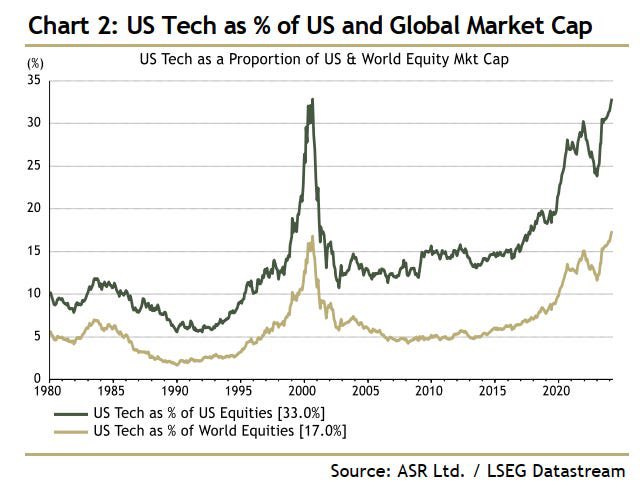 Rebalancing Frenzy May Be the Next Threat to an Overheated Stock Market