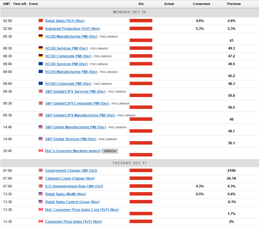 Markets Weekly Outlook – Will Fed Rate Cut and BoJ Decision Spur Volatility?