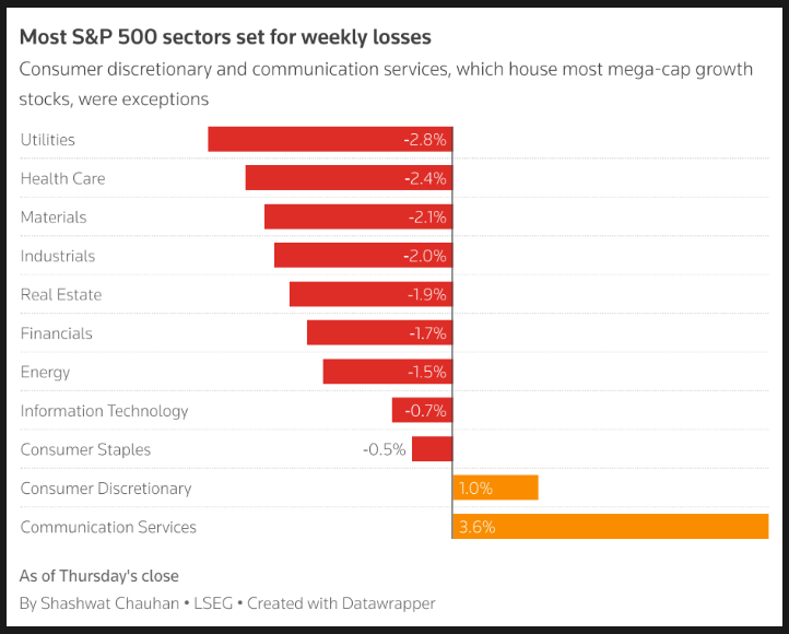 Markets Weekly Outlook – Will Fed Rate Cut and BoJ Decision Spur Volatility?