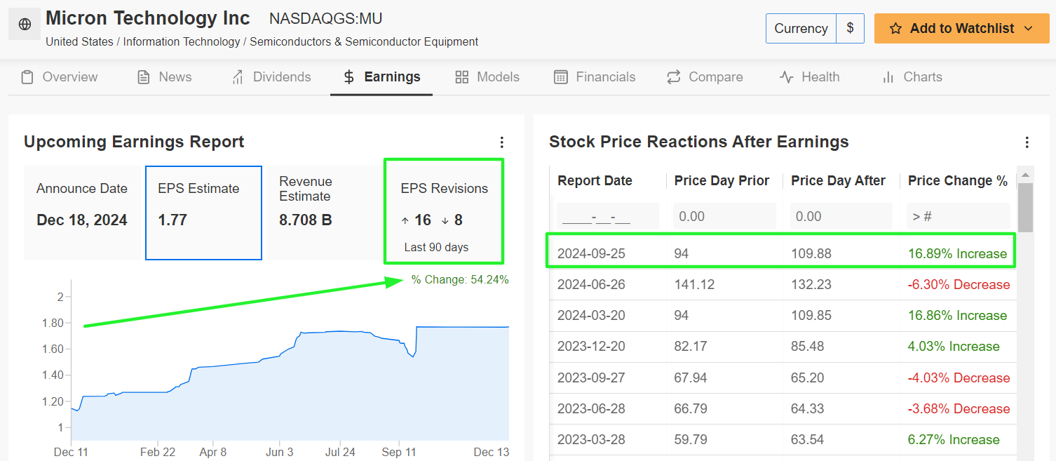 1 Stock to Buy, 1 Stock to Sell This Week: Micron, Nike