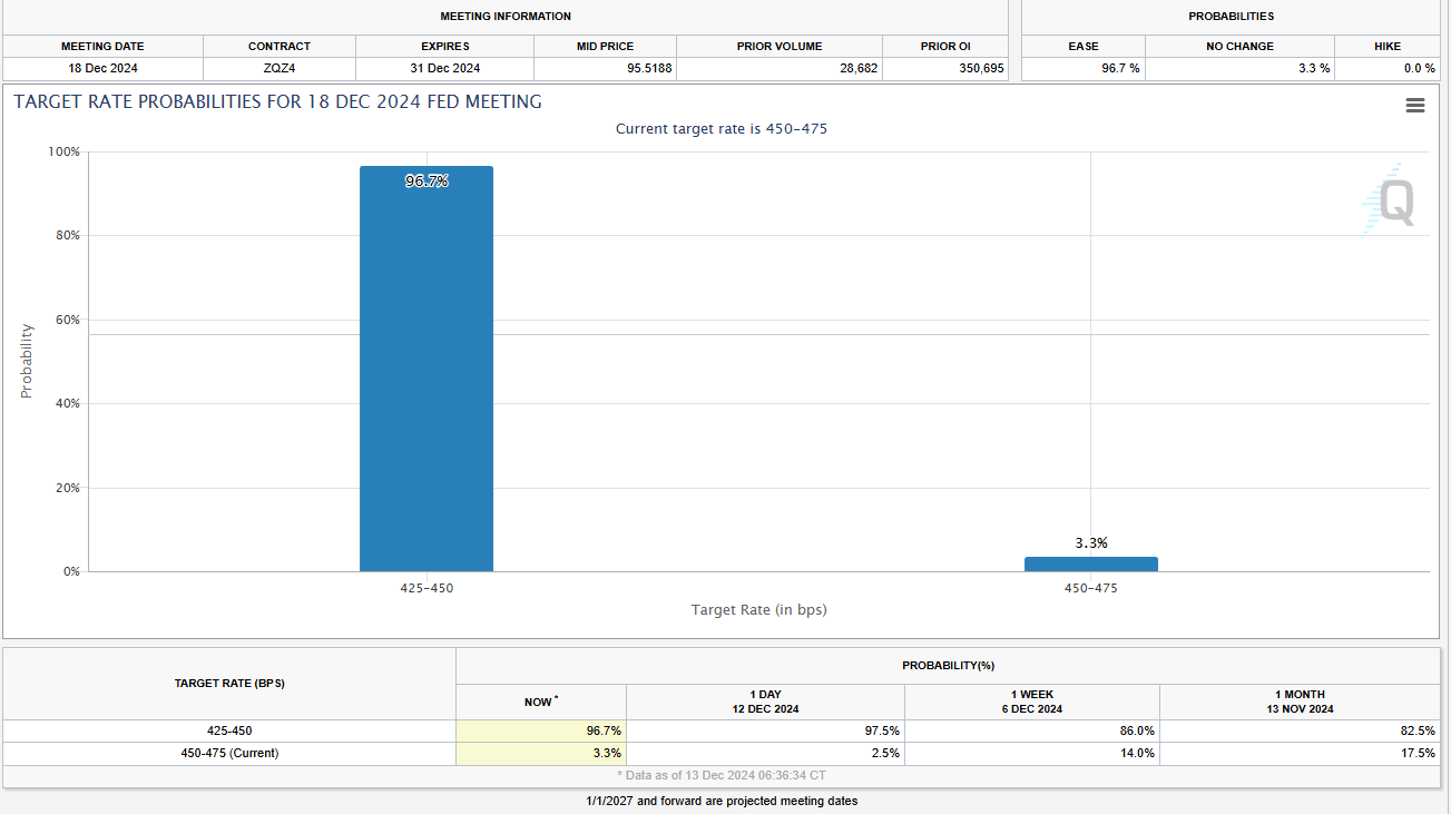 Markets Weekly Outlook – Will Fed Rate Cut and BoJ Decision Spur Volatility?