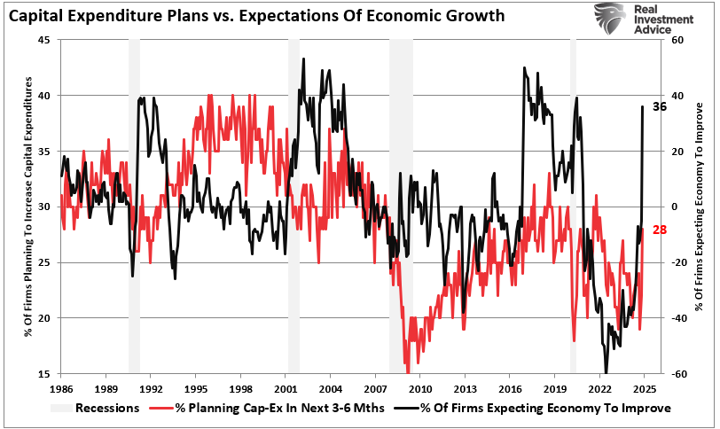 First Comes the Fed, Then Santa: How We Are Trading the Markets Into Year-End