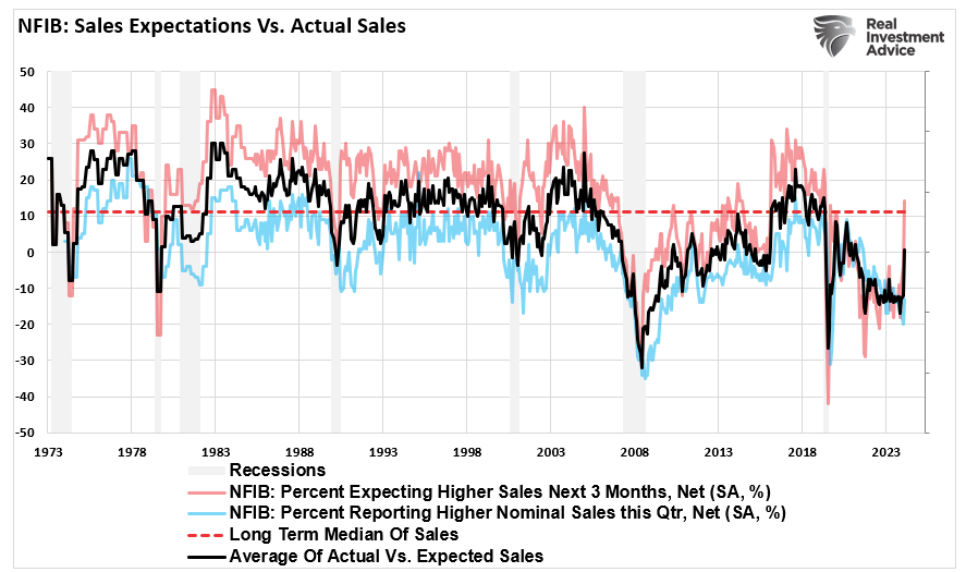 First Comes the Fed, Then Santa: How We Are Trading the Markets Into Year-End