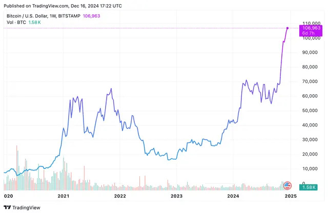 Top Stock Movers Now: Broadcom, Micron Technology, Supermicro, Ford, and More