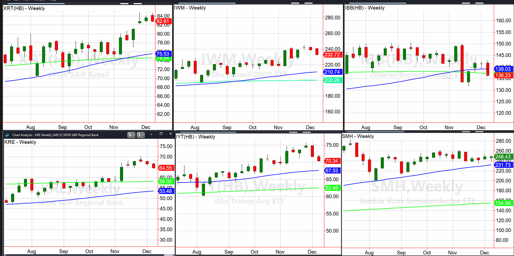 From Inflation Fears to Nasdaq Strenght: What’s Next for the Market?