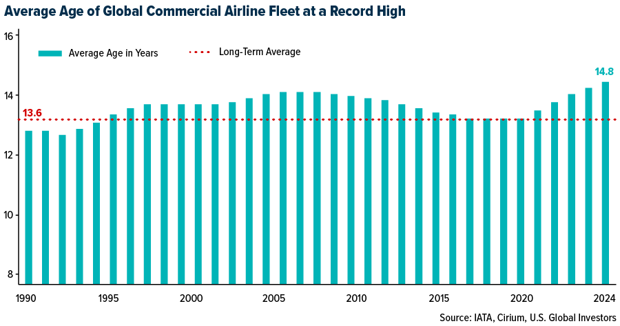 Airlines Gear Up for Record 2025 as Boeing Resumes 737 MAX Production