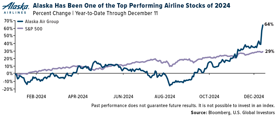 Airlines Gear Up for Record 2025 as Boeing Resumes 737 MAX Production