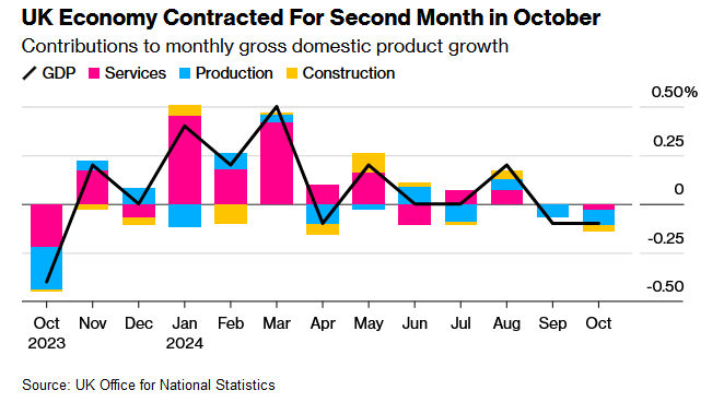 Britain and European Economic Growth Sputters