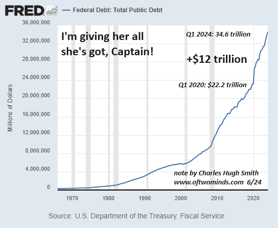 All 3 Pillars Holding Up the Economy Have Cracked