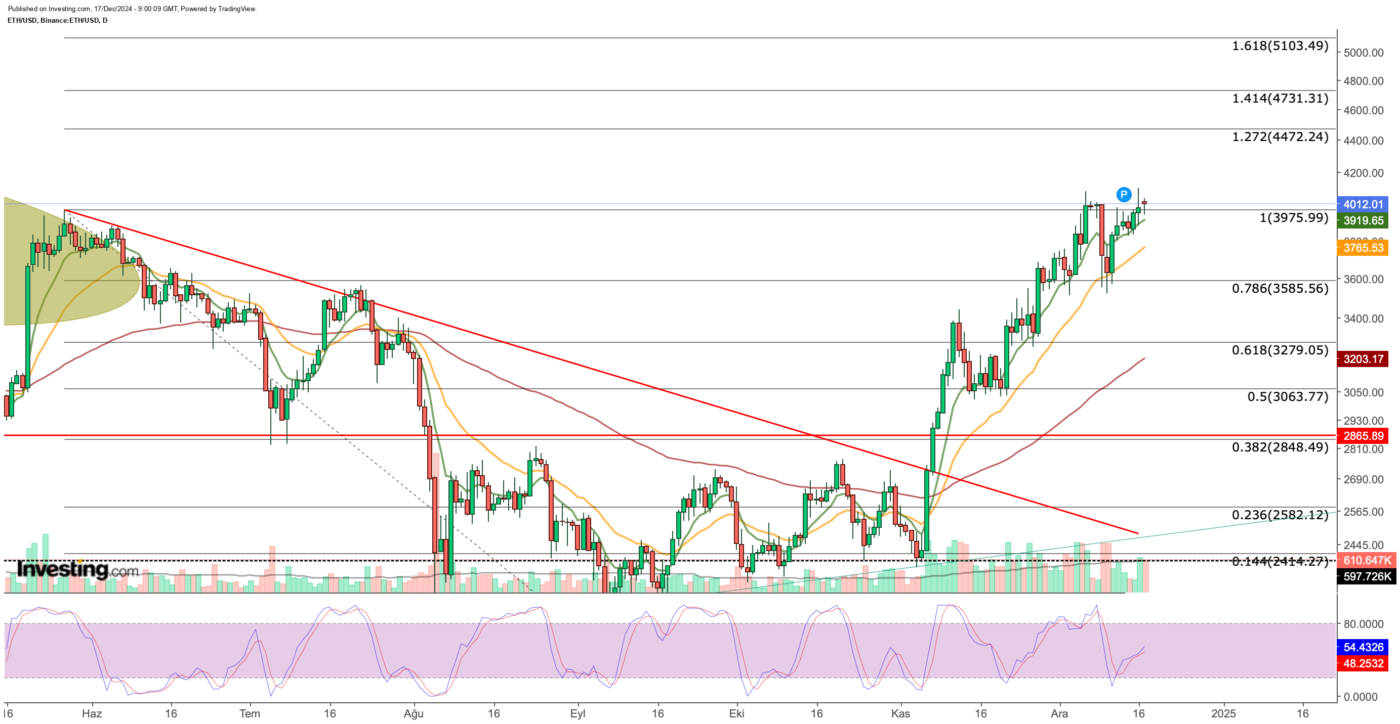 3 Altcoins Showing Promising Breakout Potential After Testing Key Resistance Zones