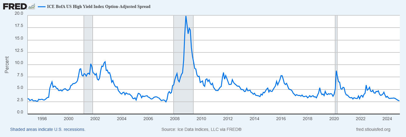 Credit Spreads: The Real Sentiment Indicator?