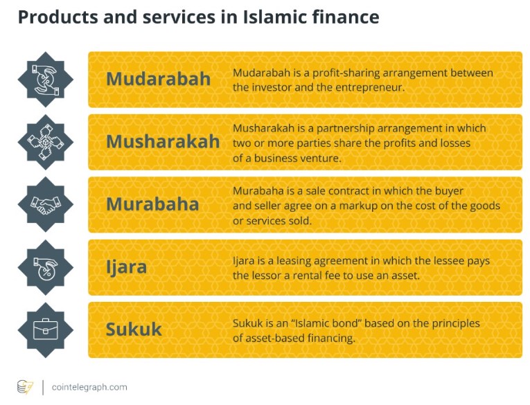 Crypto trends shaping the Middle East’s blockchain future