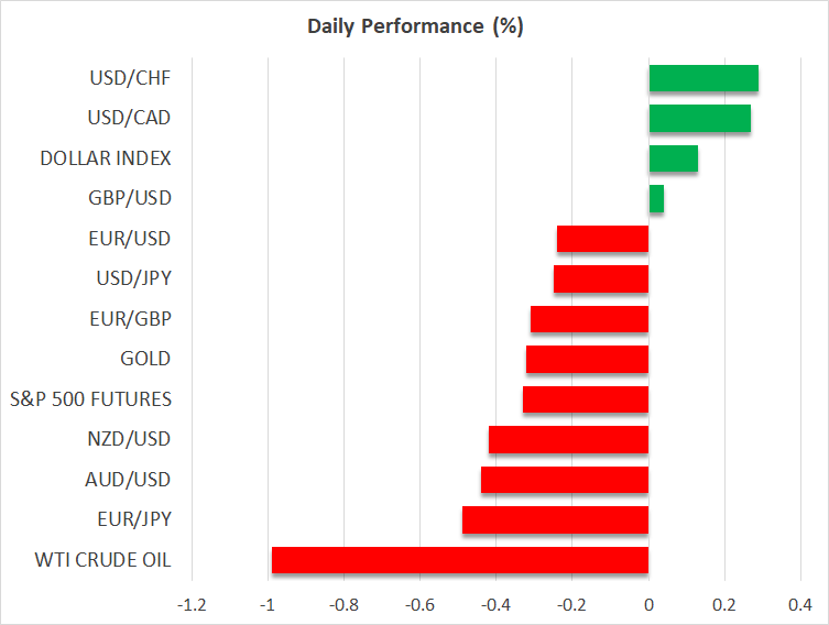 Fragile Market Appetite Ahead of the Fed Meeting