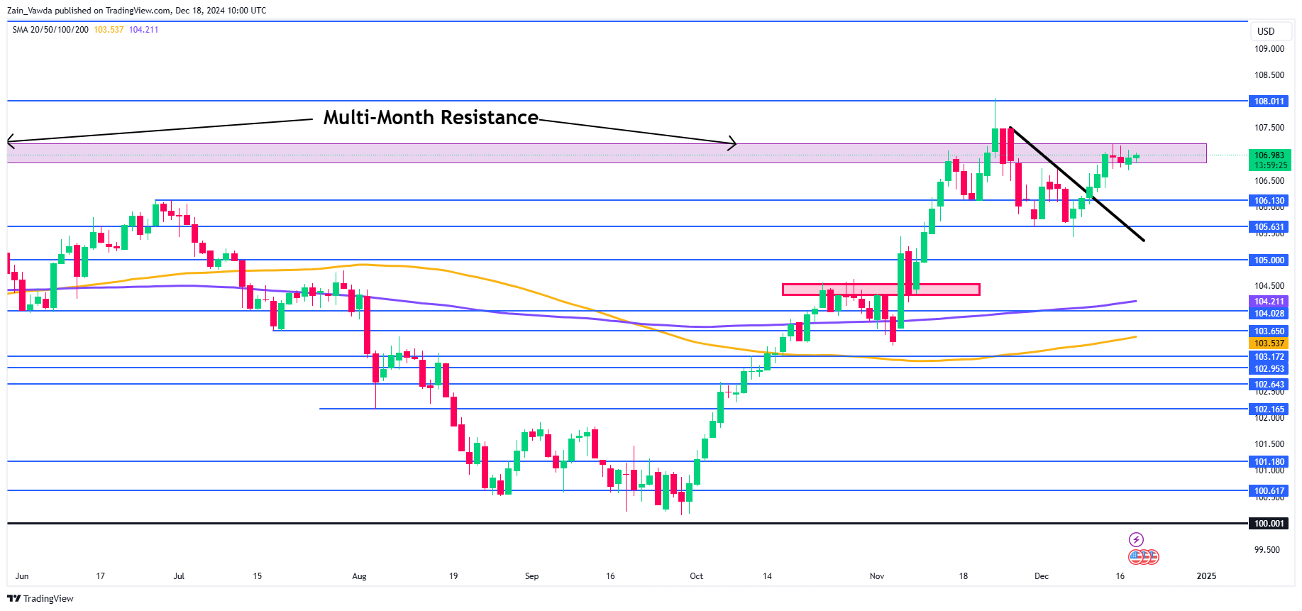 FOMC Preview: What to Expect and How Will it Impact the US Dollar?