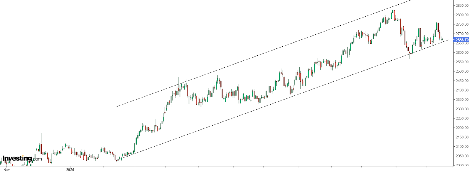 4 Commodities Well-Positioned to Enter a Seasonal Bullish Cycle as 2025 Approaches