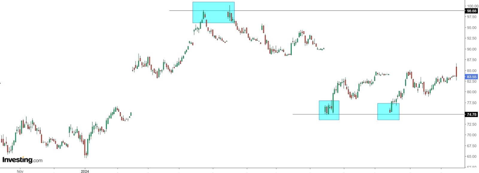 4 Commodities Well-Positioned to Enter a Seasonal Bullish Cycle as 2025 Approaches