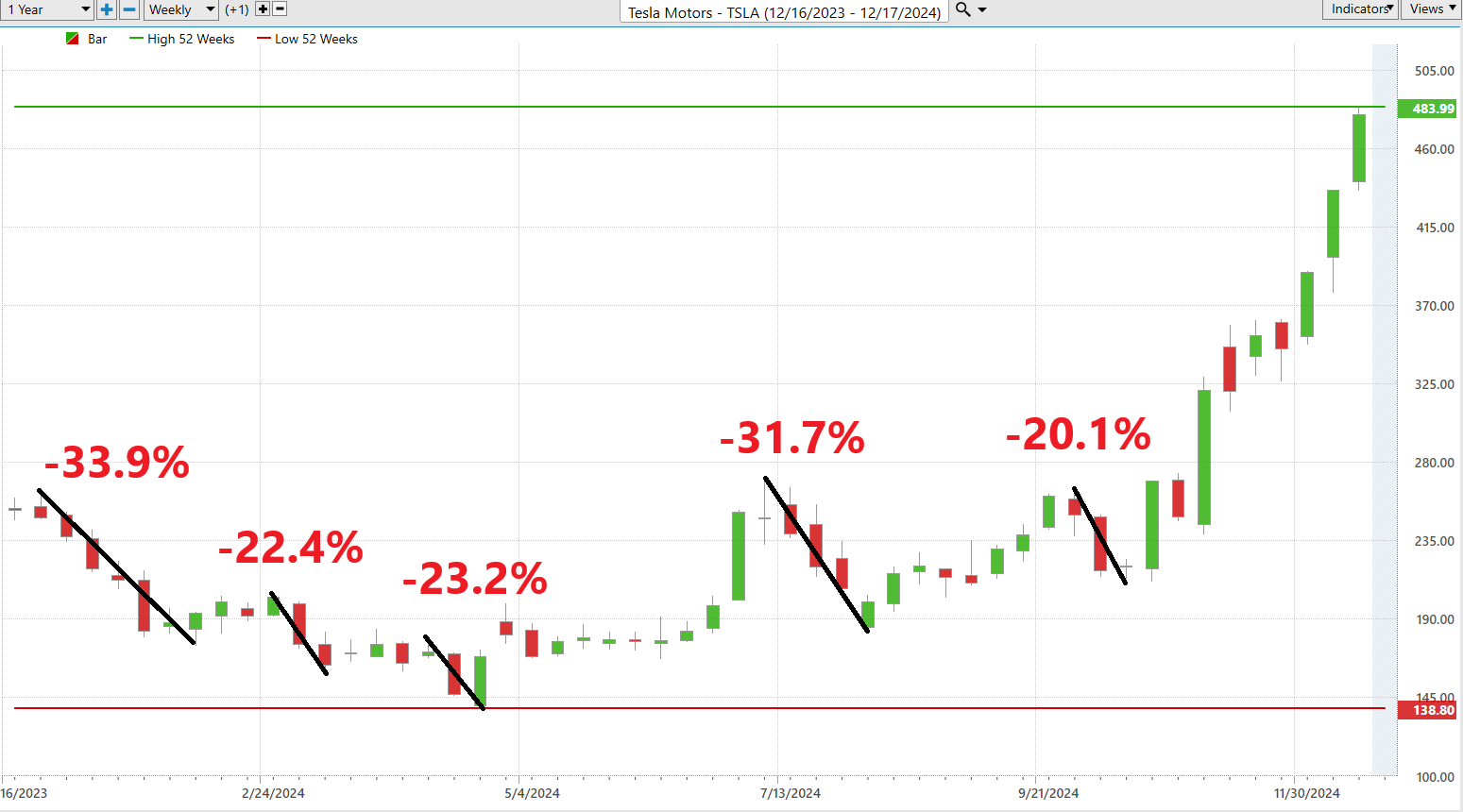 VantagePoint A.I. Stock of the Week Tesla Motors ($TSLA)