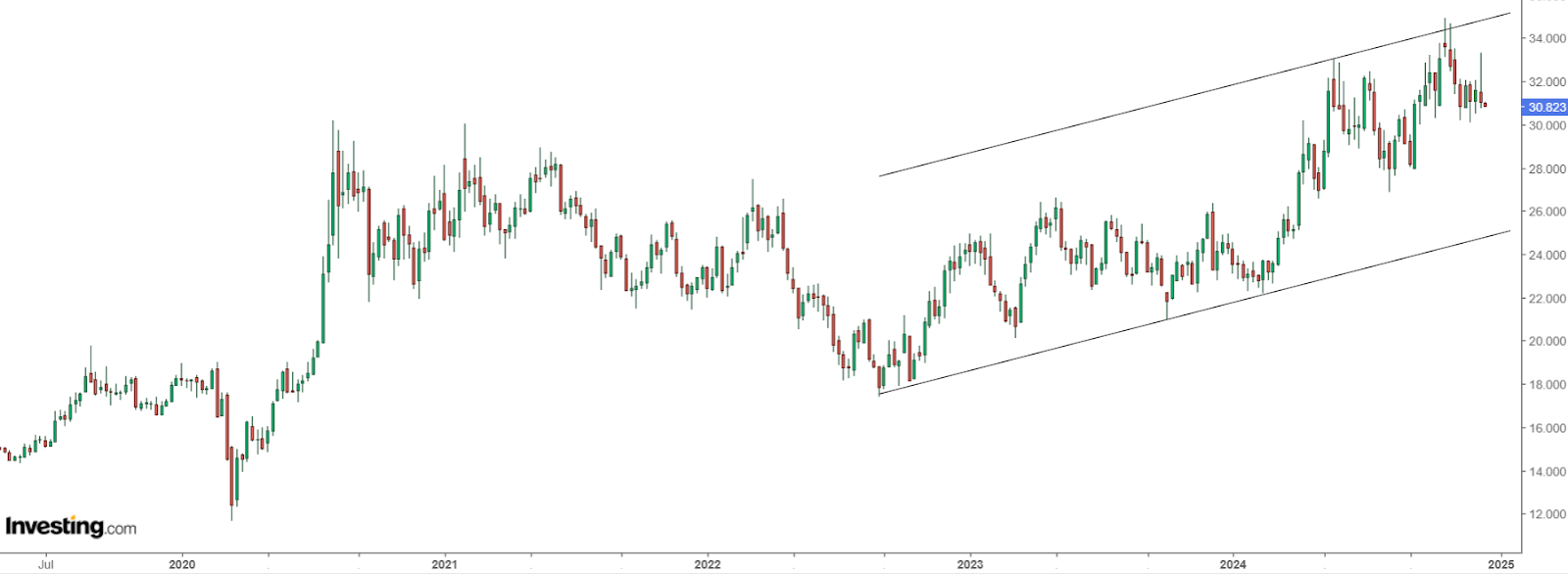 4 Commodities Well-Positioned to Enter a Seasonal Bullish Cycle as 2025 Approaches