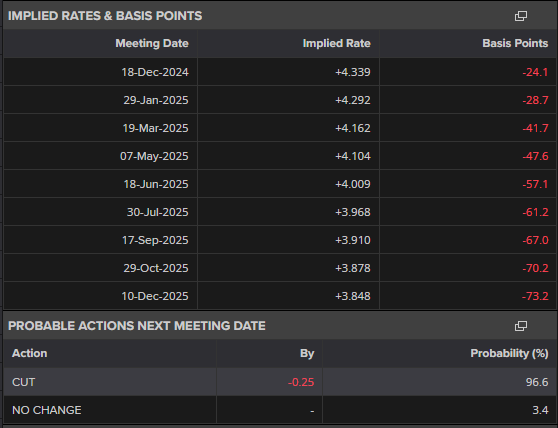 FOMC Preview: What to Expect and How Will it Impact the US Dollar?