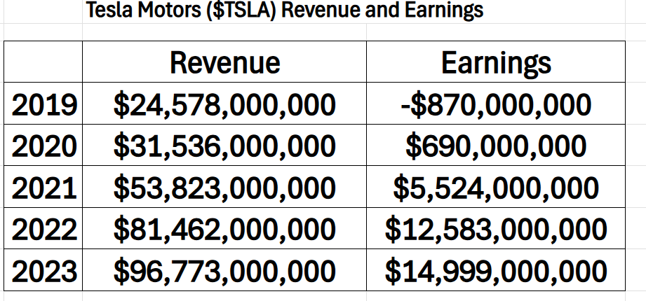 VantagePoint A.I. Stock of the Week Tesla Motors ($TSLA)