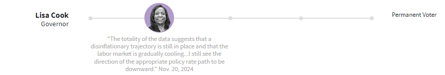 FOMC Preview: What to Expect and How Will it Impact the US Dollar?