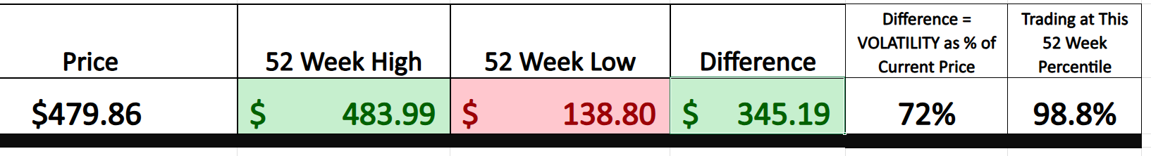 VantagePoint A.I. Stock of the Week Tesla Motors ($TSLA)