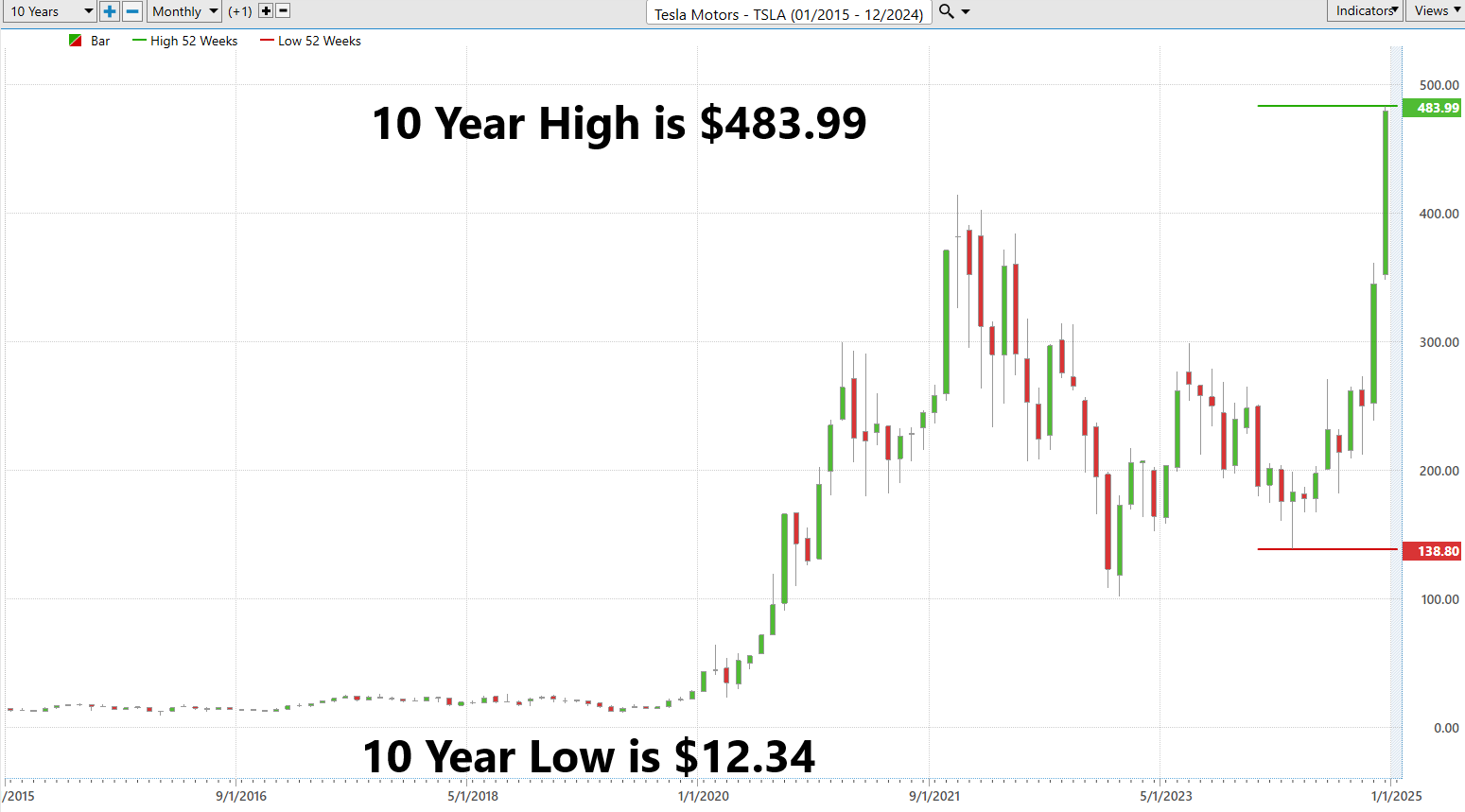 VantagePoint A.I. Stock of the Week Tesla Motors ($TSLA)