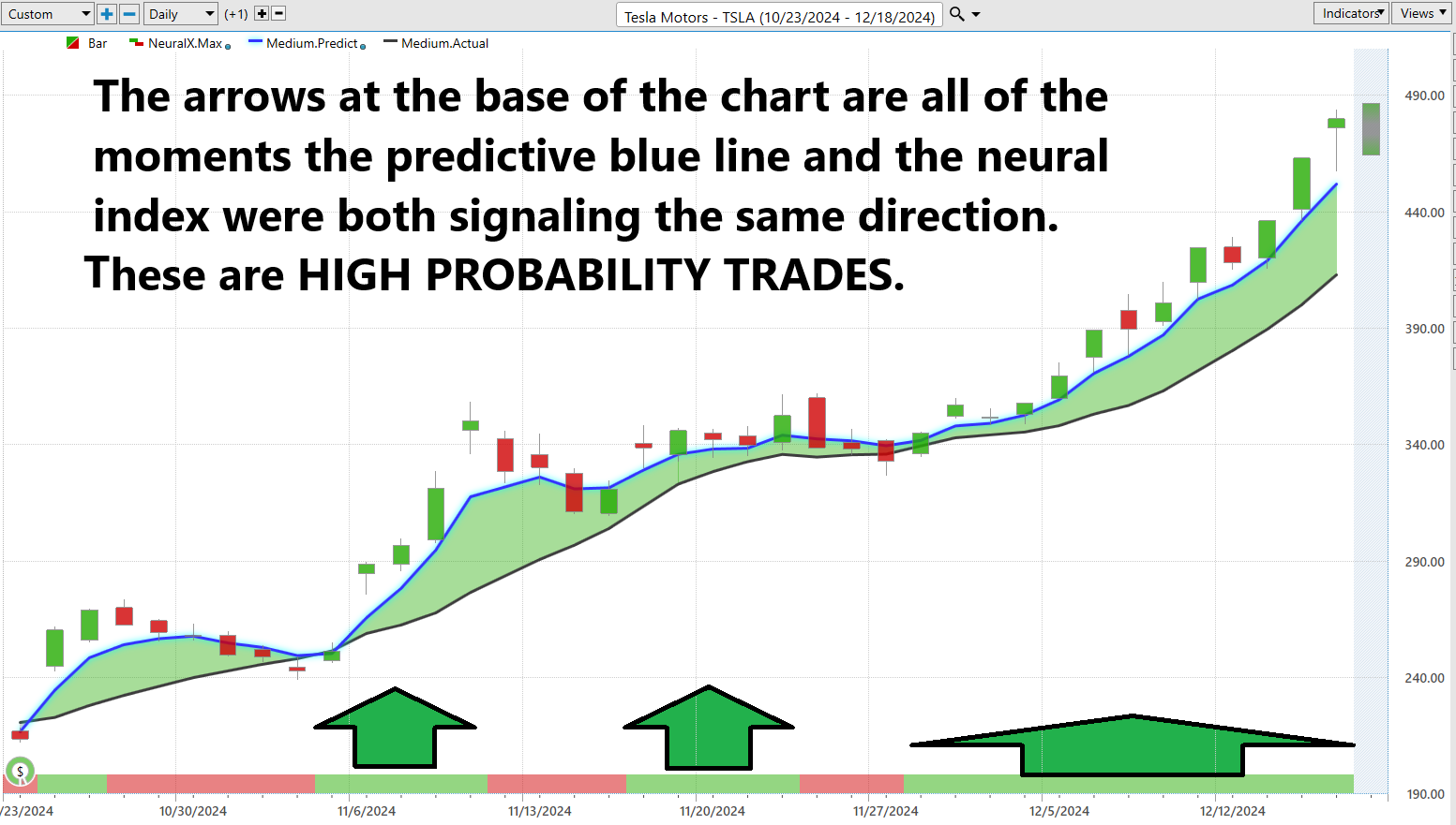 VantagePoint A.I. Stock of the Week Tesla Motors ($TSLA)