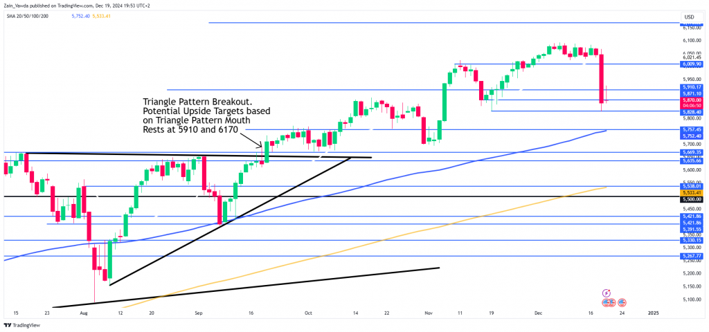 Stagflation Fears and Soaring US Yields: Stock Market's Next Move